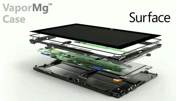 surface_layers