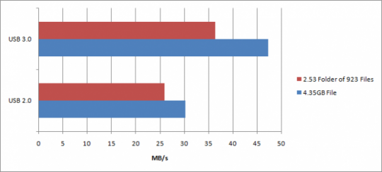 usb-3.0-01-pplware