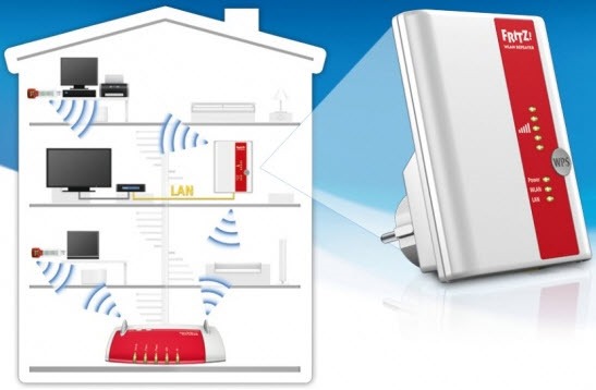 Passatempo Pplware/AVM – Ganhe um FRITZ!WLAN Repeater