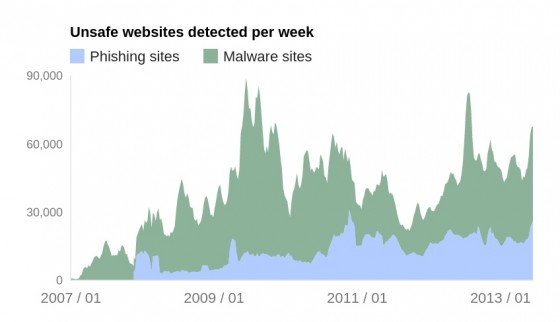 SafeBrowsing_2