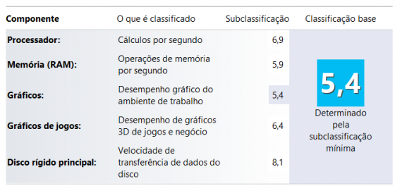 indice_windows