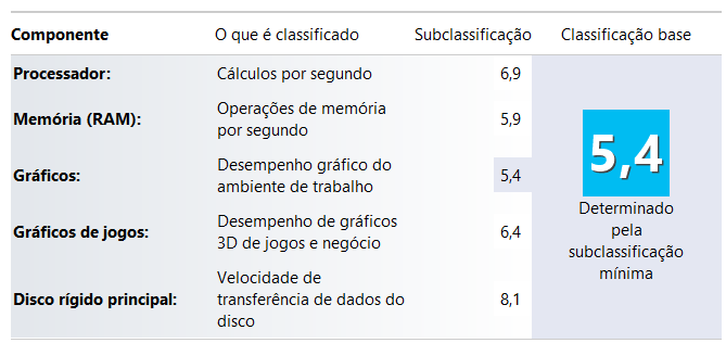 Análise: Surface Pro – tablet ou PC?