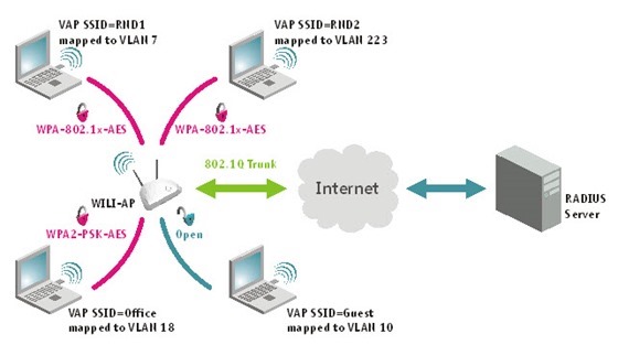 vlan_wifi