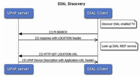 dial_01