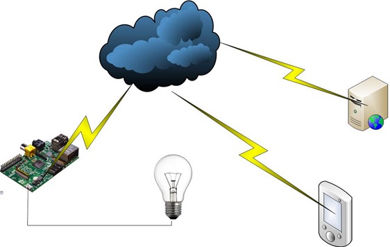 rasp_light_1