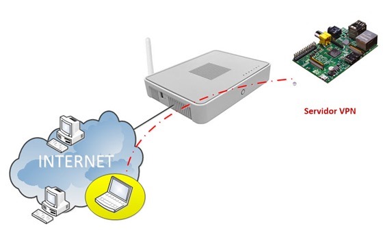 vpn_01