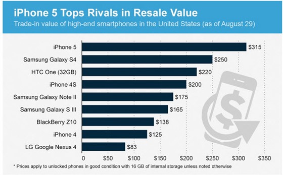 iphone_rivals