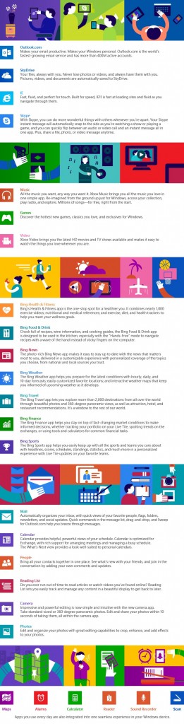 As aplicações que vamos ter disponíveis no Windows 8.1