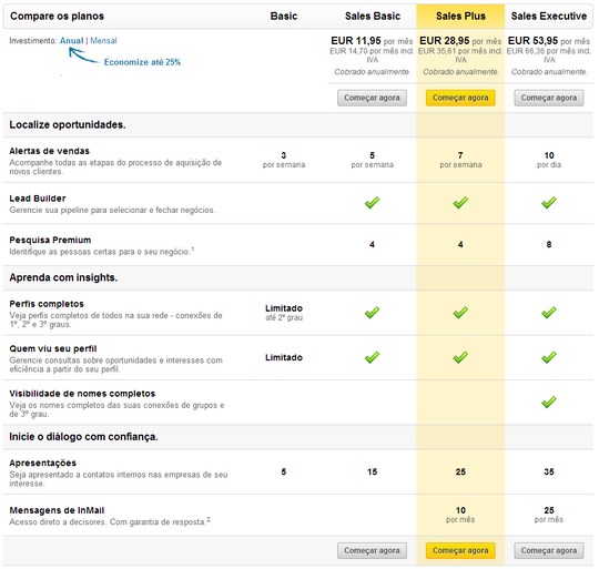 LinkedInPremium_6_540