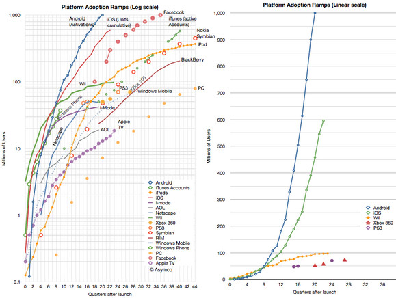 billion_users_580