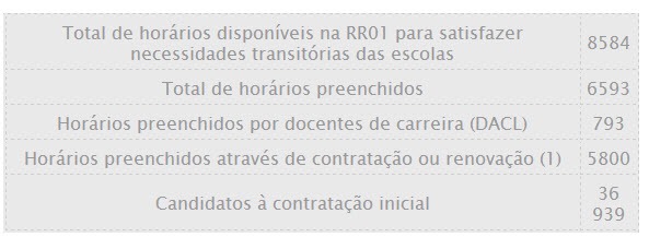 Última hora: Colocação de docentes 2013/2014
