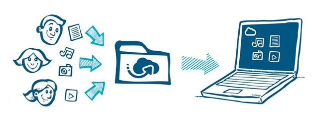Meo Cloud – Impossível não ter uma conta neste serviço