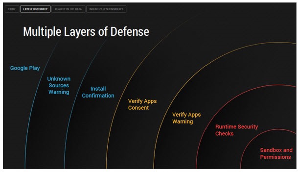 Android é quase impenetrável ao nível do malware