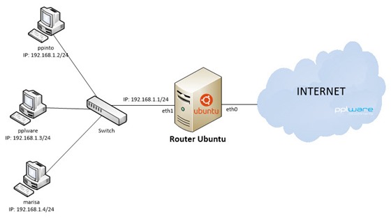 router_ub00