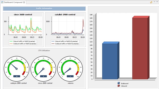 NetXMS &ndash; Tudo o que precisa para monitorizar sua rede