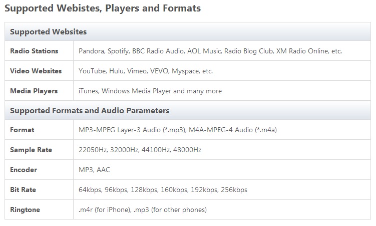 Oferta: Aimersoft Music Recorder