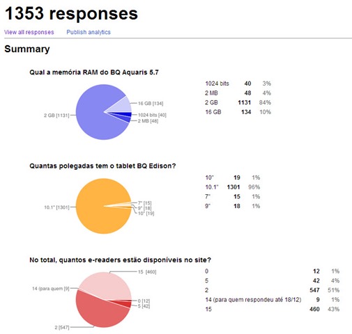 Resultado: Ganhe um Tablet BQ Curie 2