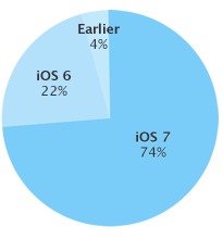 ios_7_utilizacao_1