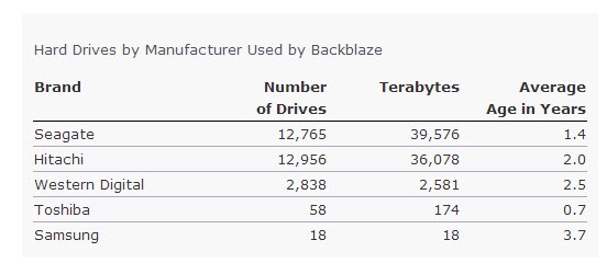 backblaze_01