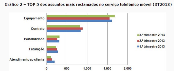 graph_2