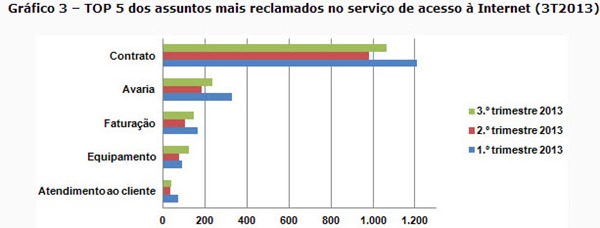 graph_3