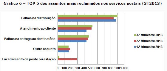 graph_6