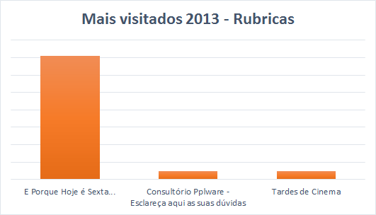 pplwarestats2013_5