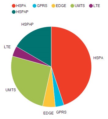 stats_vodafone