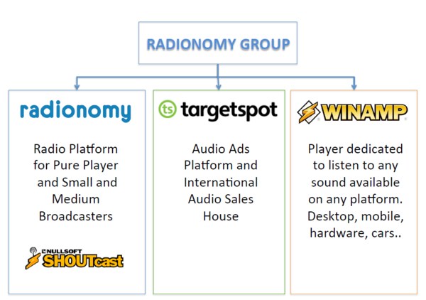 winamp_radionomy_2