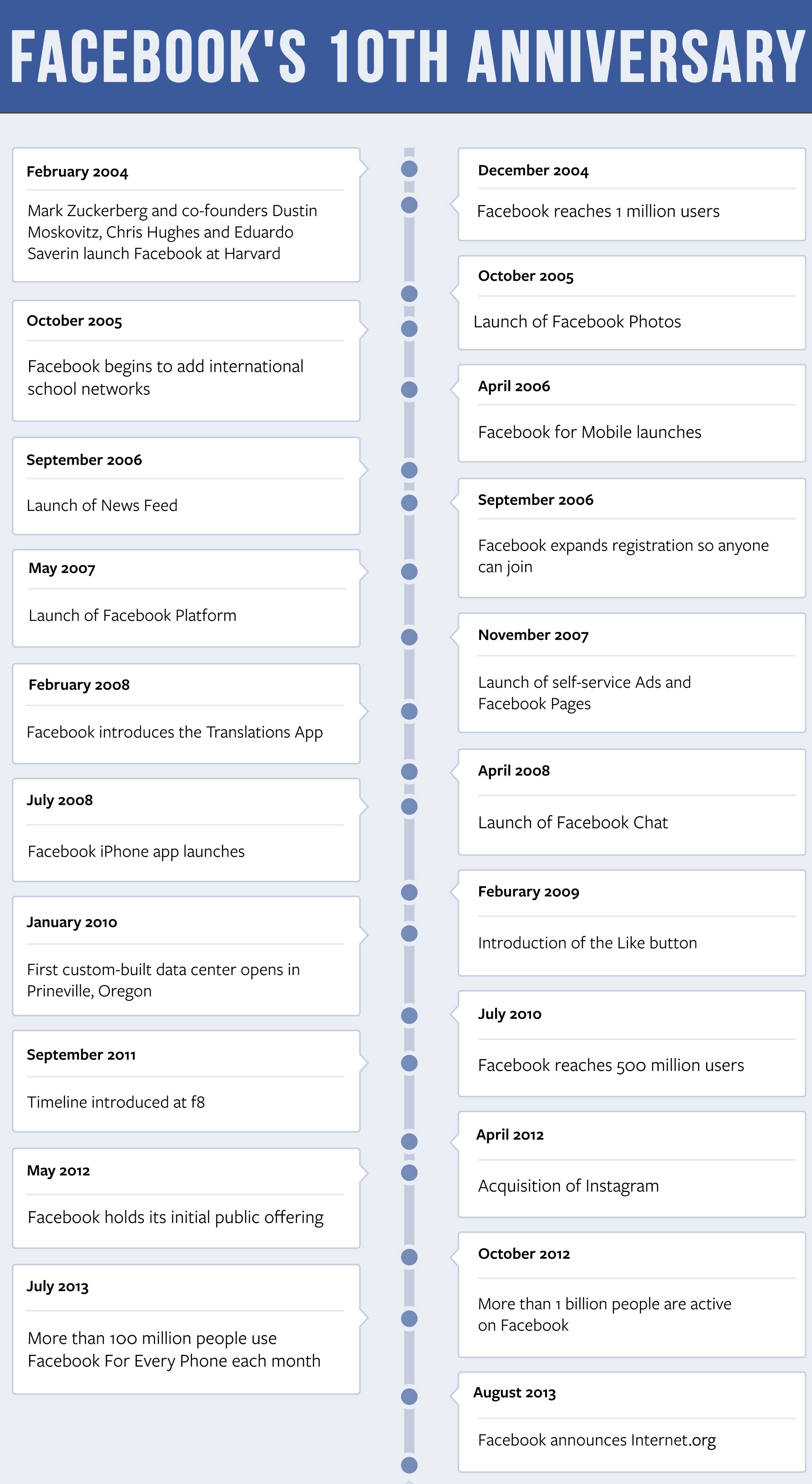 Facebook_10th_Timeline