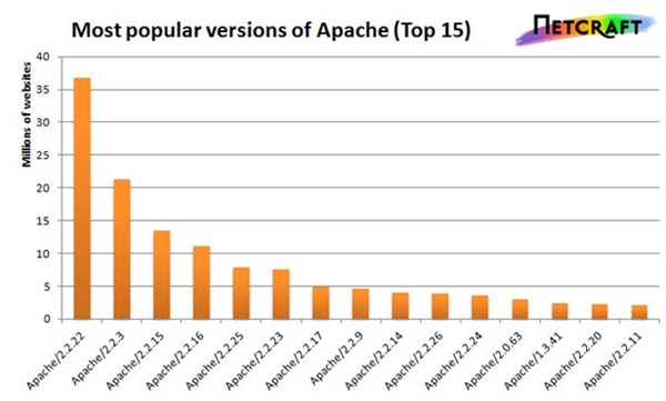apache