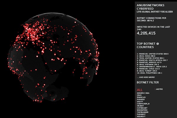 botnet