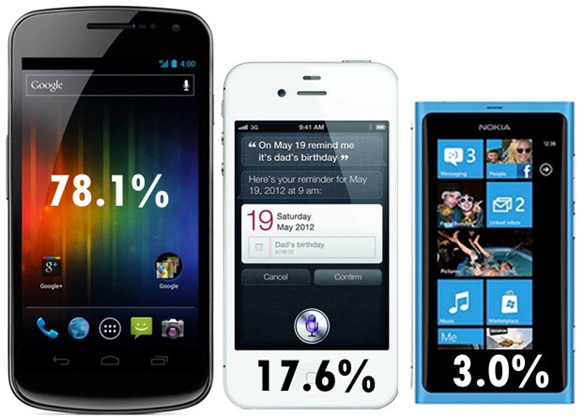 ios_Android