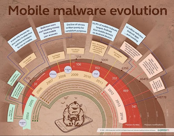 malware_03