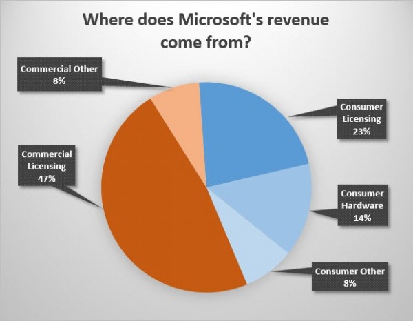 receitas_microsoft