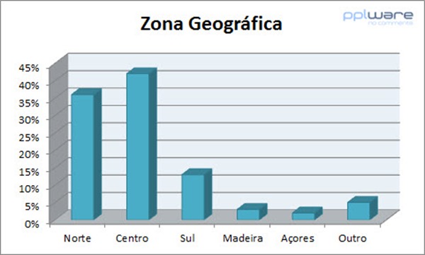 zg
