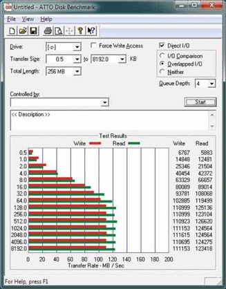 gg553066.ATTO_Disk_Benchmark(en-us,MSDN.10)