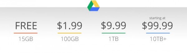 google_drive_precos_2