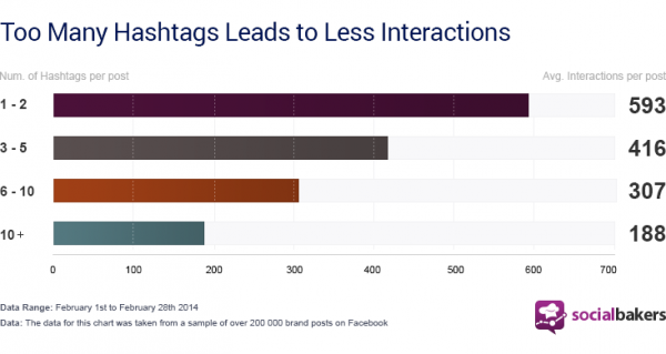 hashtags_gráfico