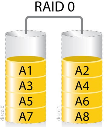raid_0