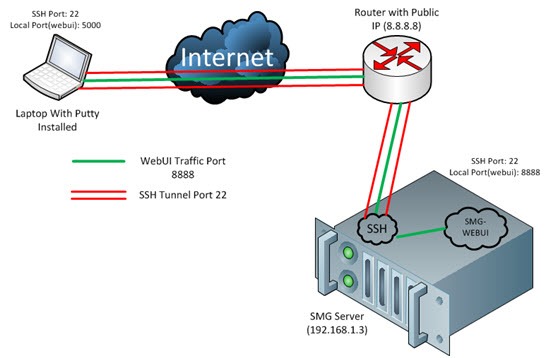 ssh_00