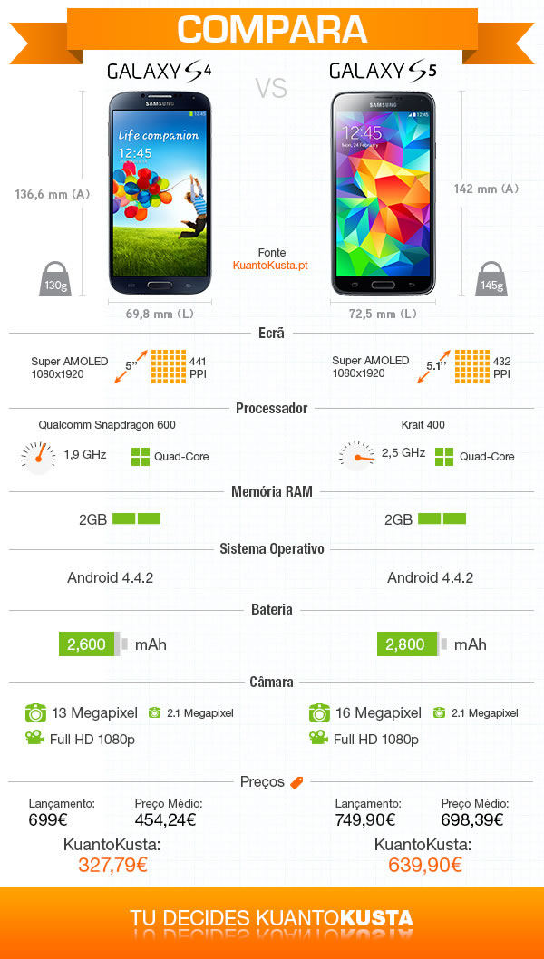 Será que os argumentos tecnológicos do S5 bate, o preço do moderno S4?
