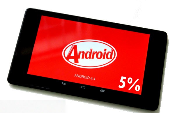 Android 4.4 Kit Kat apenas está em 5% dos equipamentos