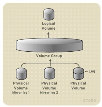 lvm_3