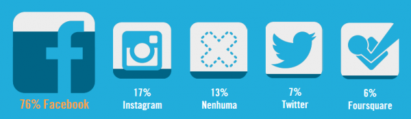 smartphone_ferias_3