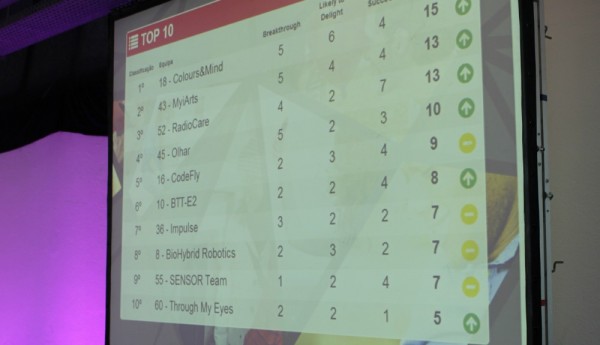 gs_top10