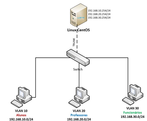 vlans_01
