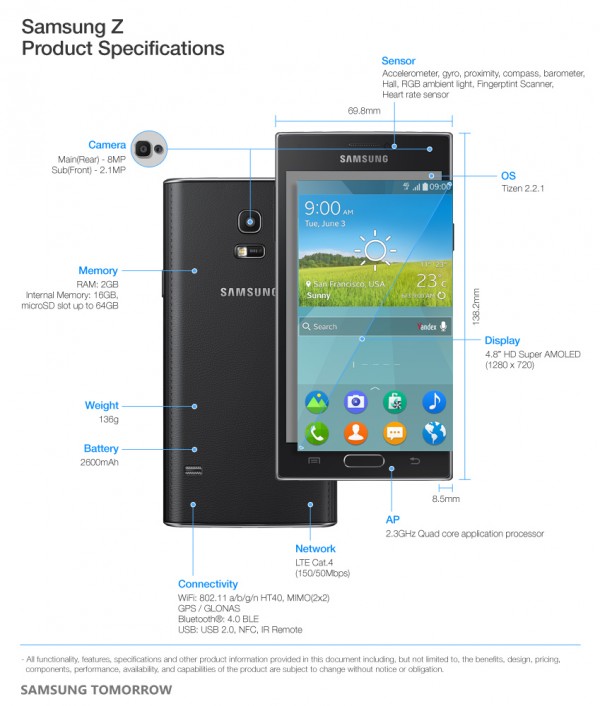 Samsung_Z_specs