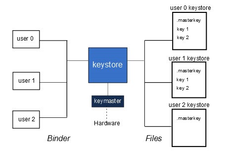 diagrama