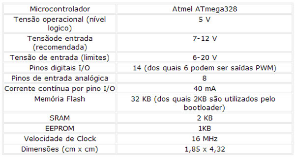 imagem_robot_arduino04_small